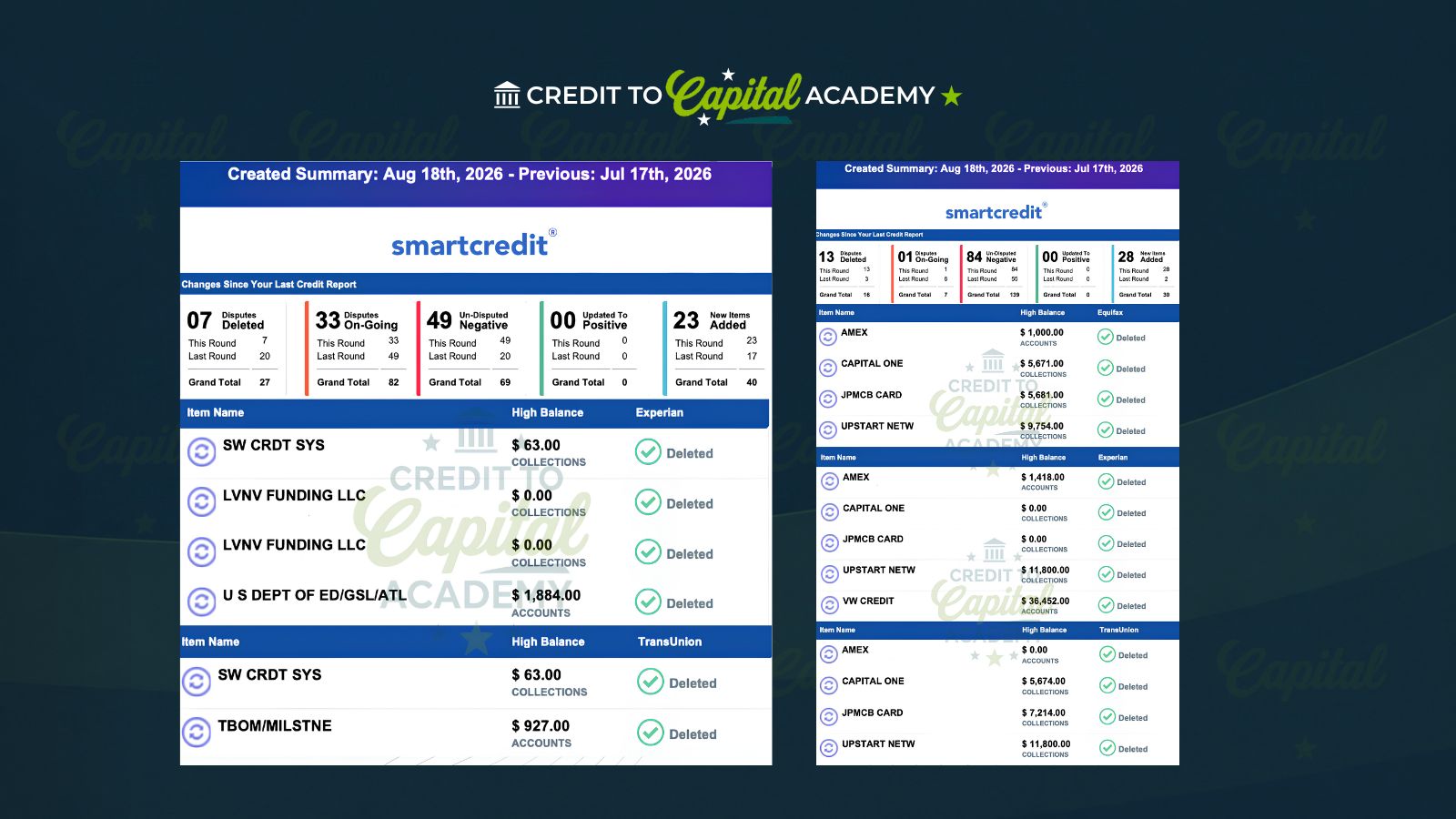 Credit report summaries showing deleted collections and account items across all three bureaus